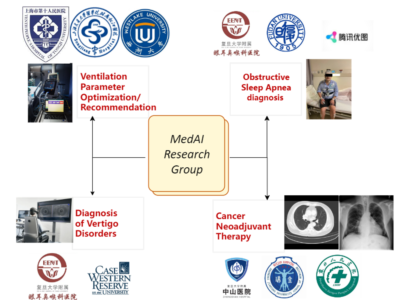 Cooperative Organizations Hospitals