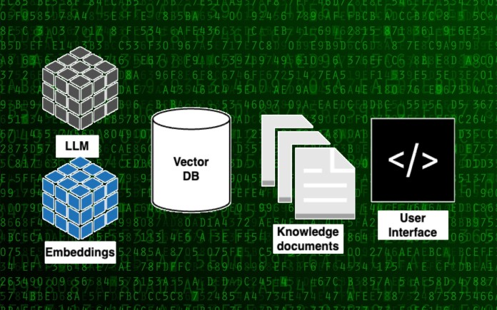 Large Language Models Research