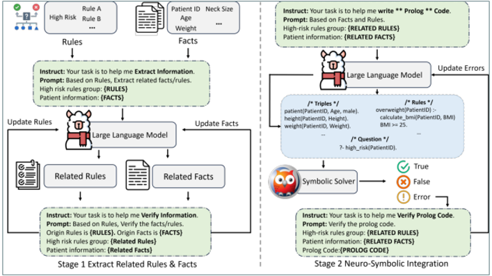 Large Language Models Research